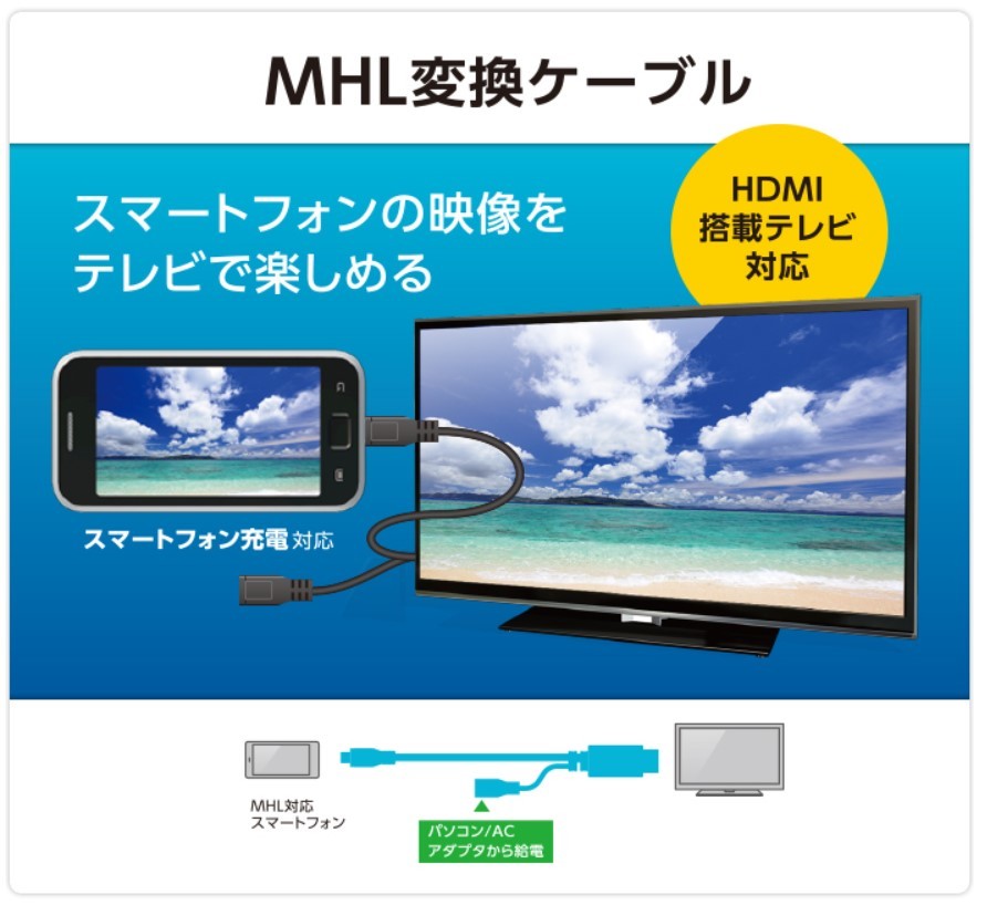 ◆新品未開封 エレコム ELECOM MHL変換ケーブル DH-MHLHD30BK [3m／スマートフォンの映像をテレビで楽しめる]　在庫ラスト