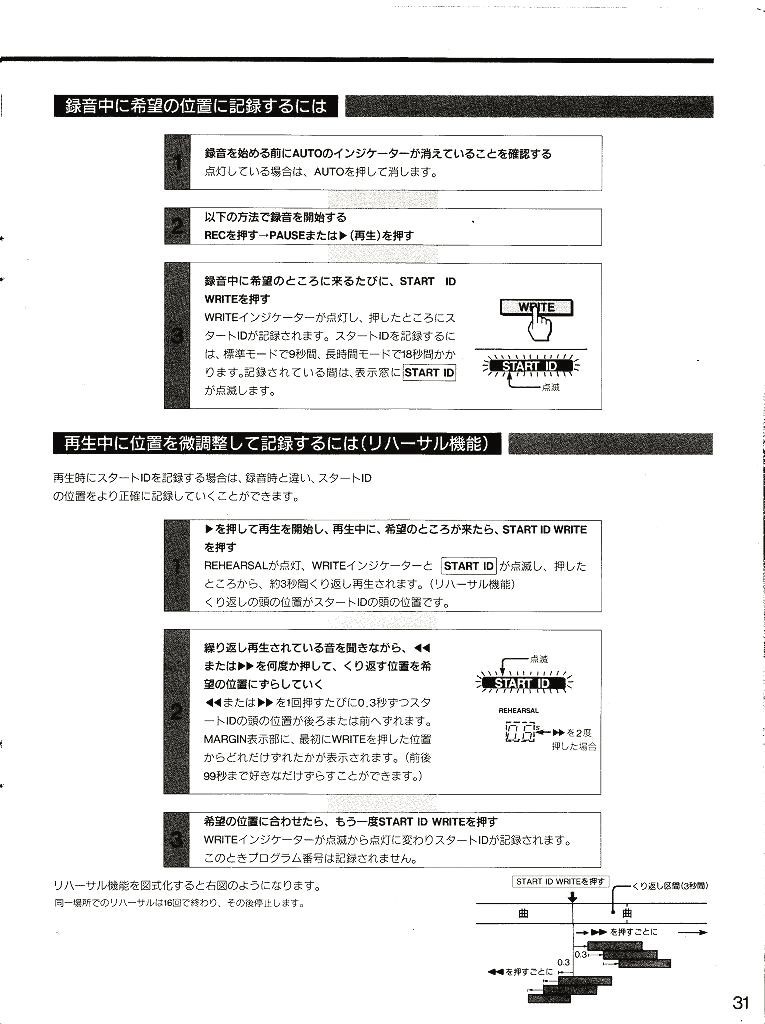 SONY ソニーDATデッキ DTC-77ES の 使用説明書(レーザーコピー版 新品)_画像3