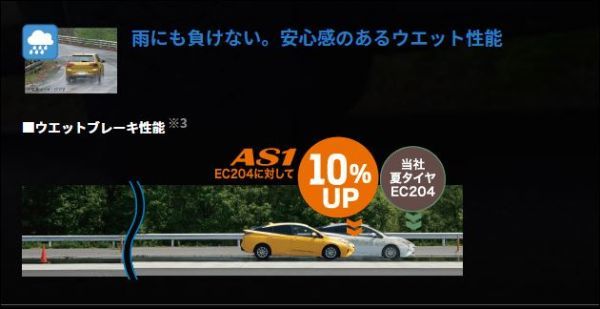 メーカーより新しい物でご用意！ ALL SEASON MAXX AS1 165/55R15 75H 4本SET DUNLOP オールシーズン 165/55-15_画像3