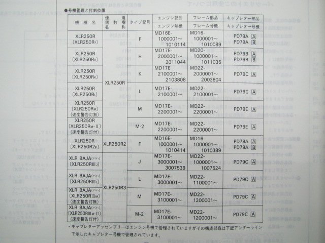 XLR250R バハ パーツリスト XLR250R/XLRバハ 9版 MD16 MD20 MD22 ホンダ 正規 中古 MD16-100 MD20-100 MD22-100～120 200～220 Hx_11KR6FJ9