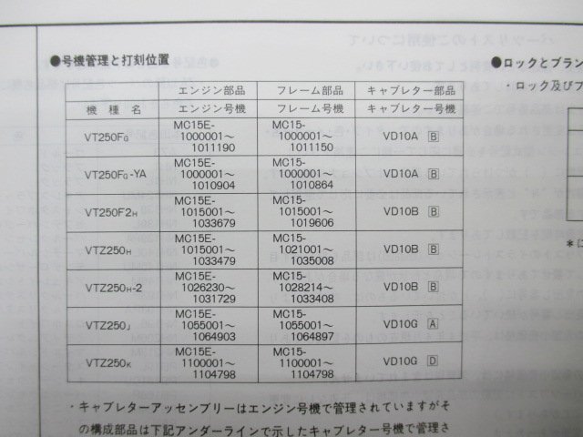 VT250F VT250Fスペシャルエディション VTZ250 パーツリスト 9版 ホンダ 正規 中古 MC15-100 MC15-101 MC15-102 MC15-105 MC15-110 vc_11KV0GJ9