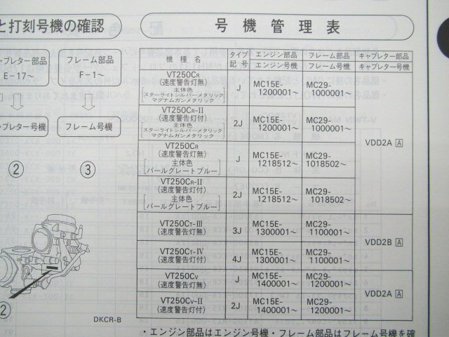 Vツインマグナ250 S パーツリスト 5版 ホンダ 正規 中古 バイク 整備書 VT250C MC29-100 101 110 120 KCR 車検 パーツカタログ_11KCRRJ5