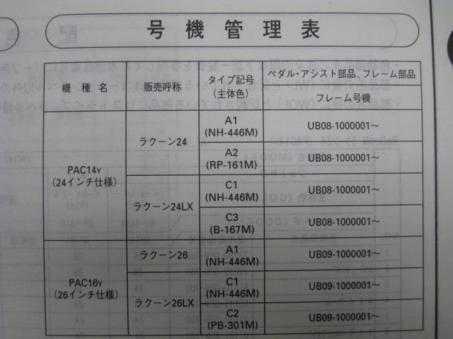 ラクーン パーツリスト 1版 ホンダ 正規 中古 バイク 整備書 PAC14 PAC16 UB08 UB09-1000001～ RaCooN Xr 車検 パーツカタログ 整備書_11GEMYJ1