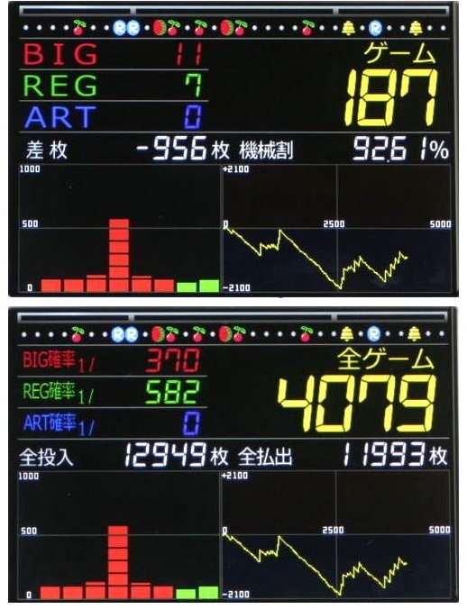 ★送料無料★高機能！タッチパネル式IPS液晶データカウンター_画像2