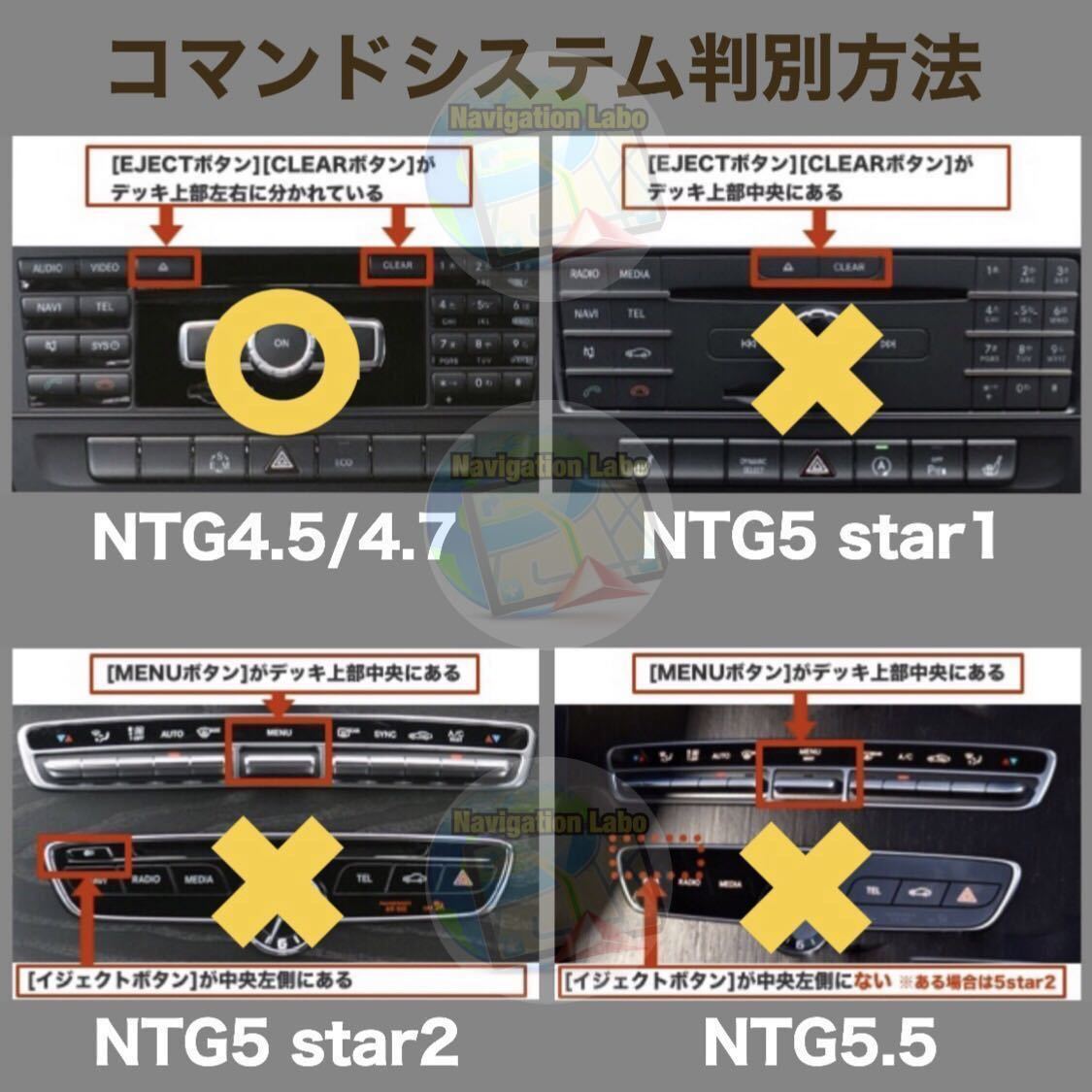 ［日本製高品質SD版］メルセデスベンツ純正ナビ地図更新 NTG4.5/4.7用 W176 W246 C117 W204 W212 C218 X156 X204 W166 X166 W463 R172 R231_CLEARボタンが[C]表示はNTG4の為、非対応