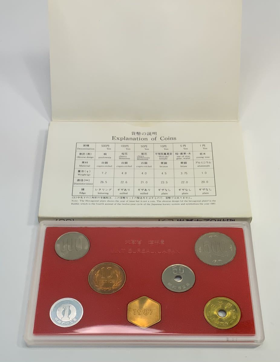 未使用保管品　昭和62年貨幣セット　1987年　記念コイン/133記念硬貨 造幣局 コレクション_画像2