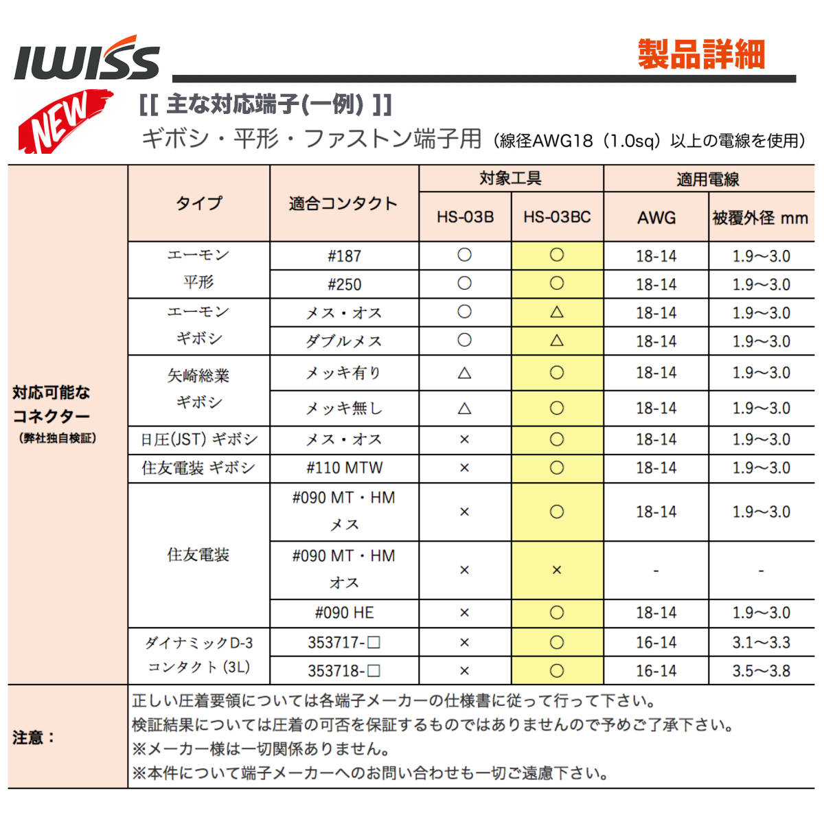 ☆正規品☆ アイウィス(IWISS) ラチェット式 ギボシ端子 ダイナミック 同時圧着ペンチ 0.5-6.0sq対応 HS-03BC_画像4