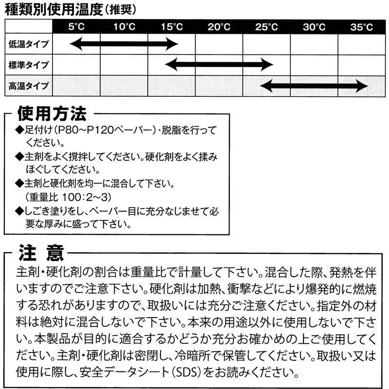 パテ職人 極み 80 冬型 3.2kg F-10硬化剤セット 中間パテ ソーラー_画像4