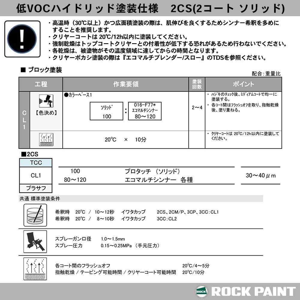 ロック プロタッチ 077-0250 ゼットブラック 原色 3.6kg/ロックペイント 塗料 Z26_画像6