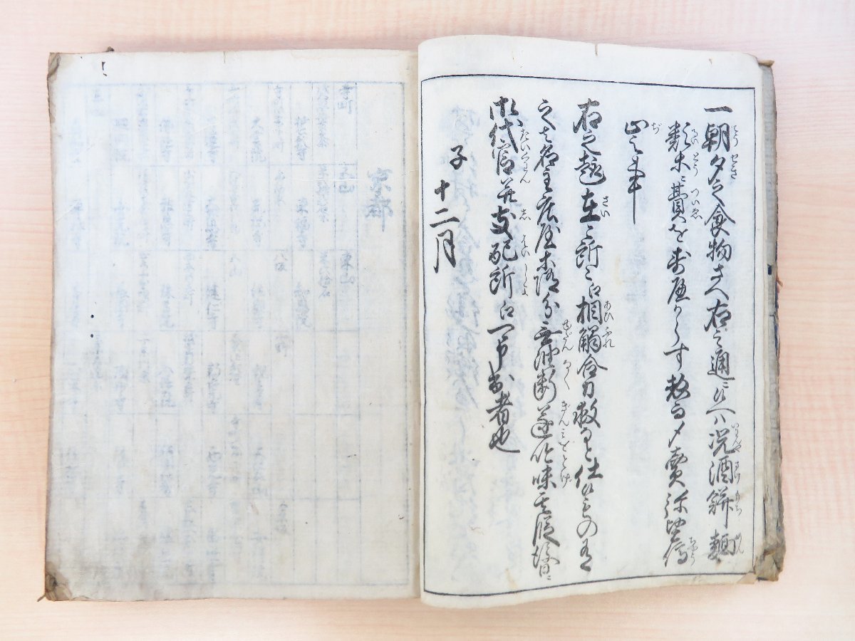 青木永澄編『新刻仁風一覧 上巻』享保17年序刊 江戸時代和本 青木永澄編『新刻仁風一覧 上巻』享保17年序刊 江戸時代和本