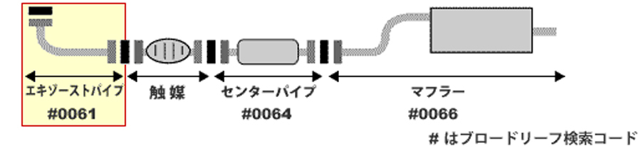 パジェロミニ H51A ミツビシ HST エキゾーストパイプ 065-100EXP パイプステンレス 車検対応 純正同等_画像2