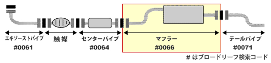 スペクトロン SSF8 SS28 フォード HST マフラー 072-17 パイプステンレス 車検対応 純正同等_画像2