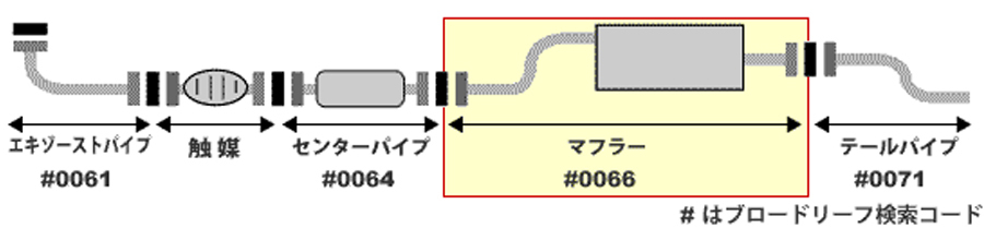 エルフ NKR NKS NPS イスズ HST マフラー 046-15 パイプステンレス 車検対応 純正同等_画像2