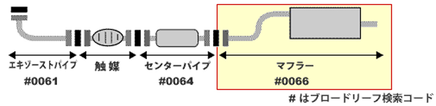 eKワゴン H81W H81W ミツビシ HST マフラー 065-91 本体オールステンレス 車検対応 純正同等_画像2