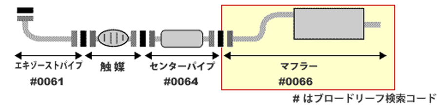 タウンエーストラック CM60 CM65 トヨタ HST マフラー 032-132 パイプステンレス 車検対応 純正同等_画像2