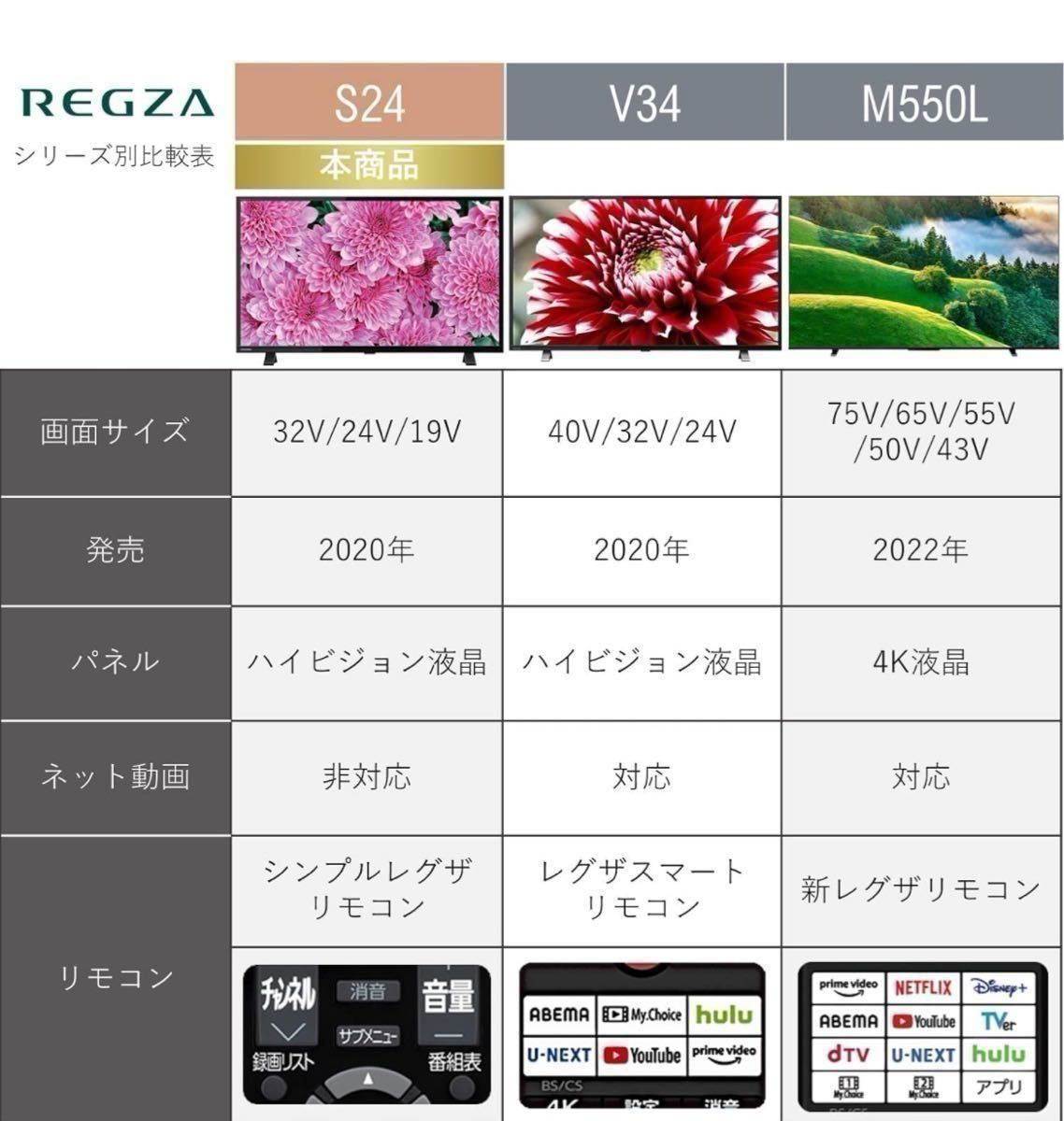 美品・保証書有】REGZA レグザ TOSHIBA 20年製 32V型 液晶テレビ 美品・保証書有】REGZA レグザ TOSHIBA 20年製 32V型 液晶テレビ
