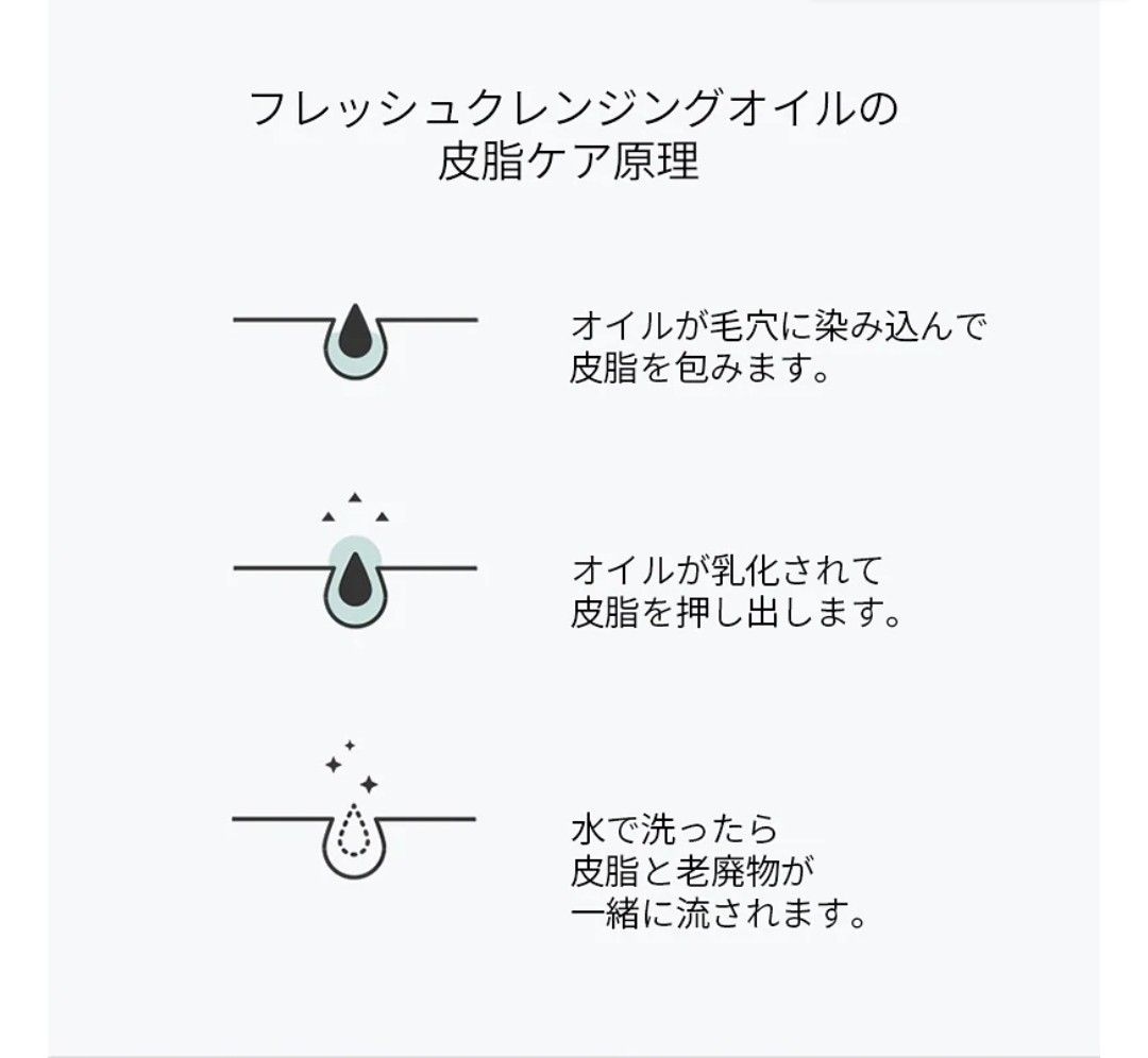 celimax セリマックス フレッシュクレンジングオイル 150ml メイク落とし ブラックヘッド除去 単品 韓国コスメ 正規品