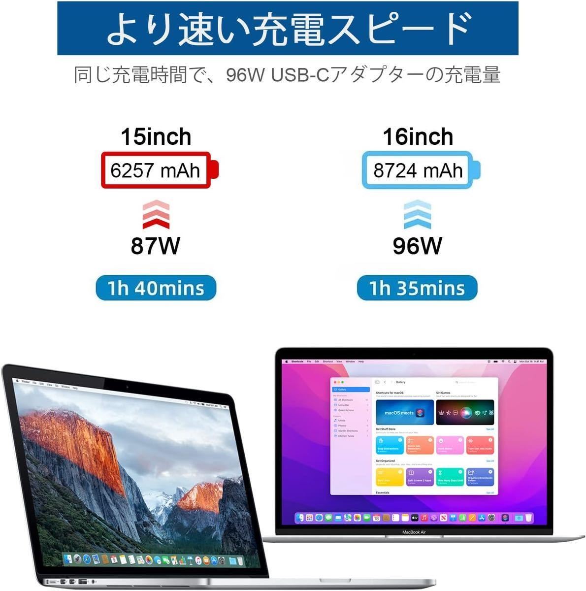 充電器 96W USB C 急速充電器 PD3.0タイプC アダプター Type C Acアダプター 87w/67w/65w/45w Macbook Pro/Air Switch 各種USB-C機器対応_画像2