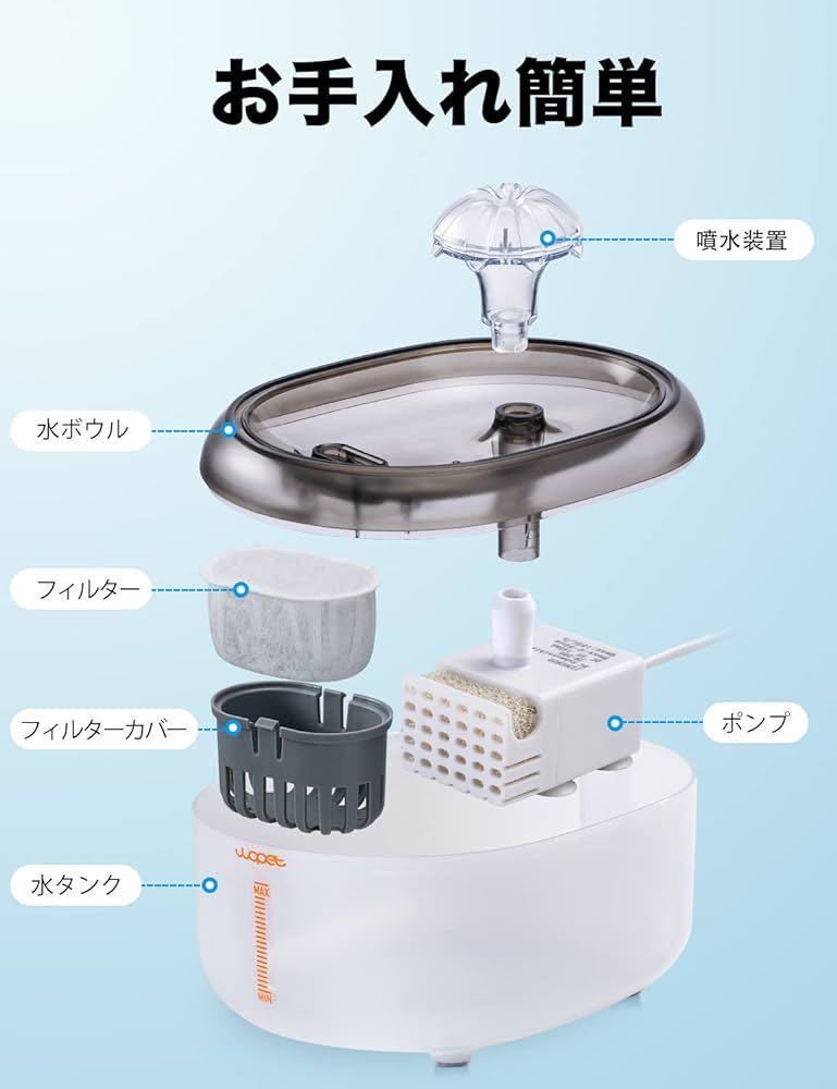 ペット自動給水器 猫 犬 水飲み器 ペット給水器 2L大容量 2WAY給水 透明タンク 目盛りあり 3重ろ過フィルター付き 自動補水 日本語説明書_画像5