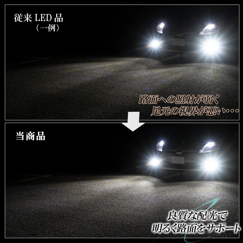 アルファード ヴェルファイア 10系後期 20系前期 LEDフォグランプ ホワイト HB4 LED バルブ 車検対応 白色 後付け 交換_画像3