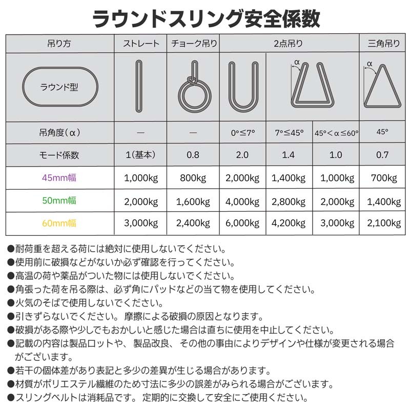 10本セット スリングベルト エンドレス 3m 1000kg 引っ越し 吊り具 運搬用ベルト 運搬用スリング 吊具 ラウンドスリング 吊り上げ_画像5