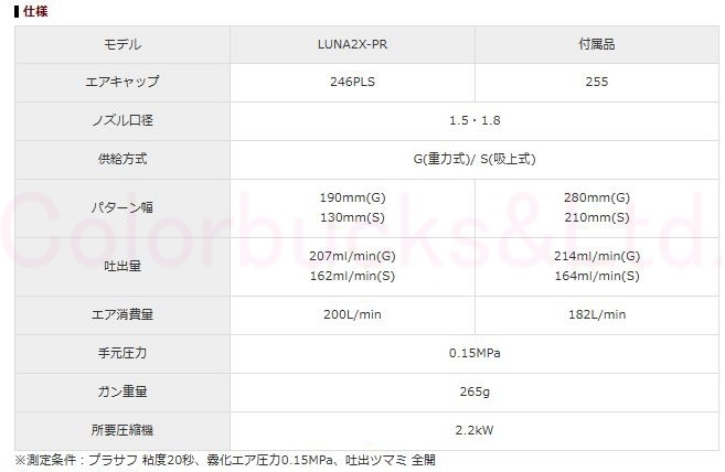 【LUNA2X-PR-15G】【KGL-400-FA-STカップ】+【GFC-400】+【HAV-503-B】付【Devilbiss デビルビス】Φ1.5mm口径ルナ2クロススプレーガン_画像6