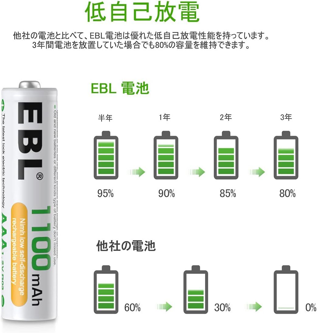 単4充電池 充電式 ニッケル水素充電池 8本入り 高容量充電池 1100mAhで長持ち 約1200回使用可能 単四充電池 AAA充電池8本パック 防災電池_画像3