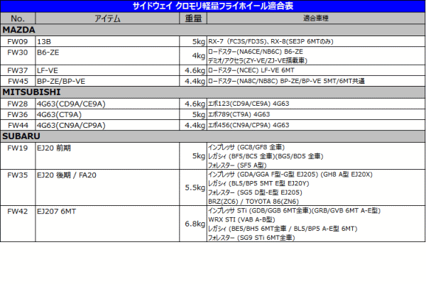 M_★04(新品)レビン トレノ AE86 4AG 軽量フライホイール【000】_画像7