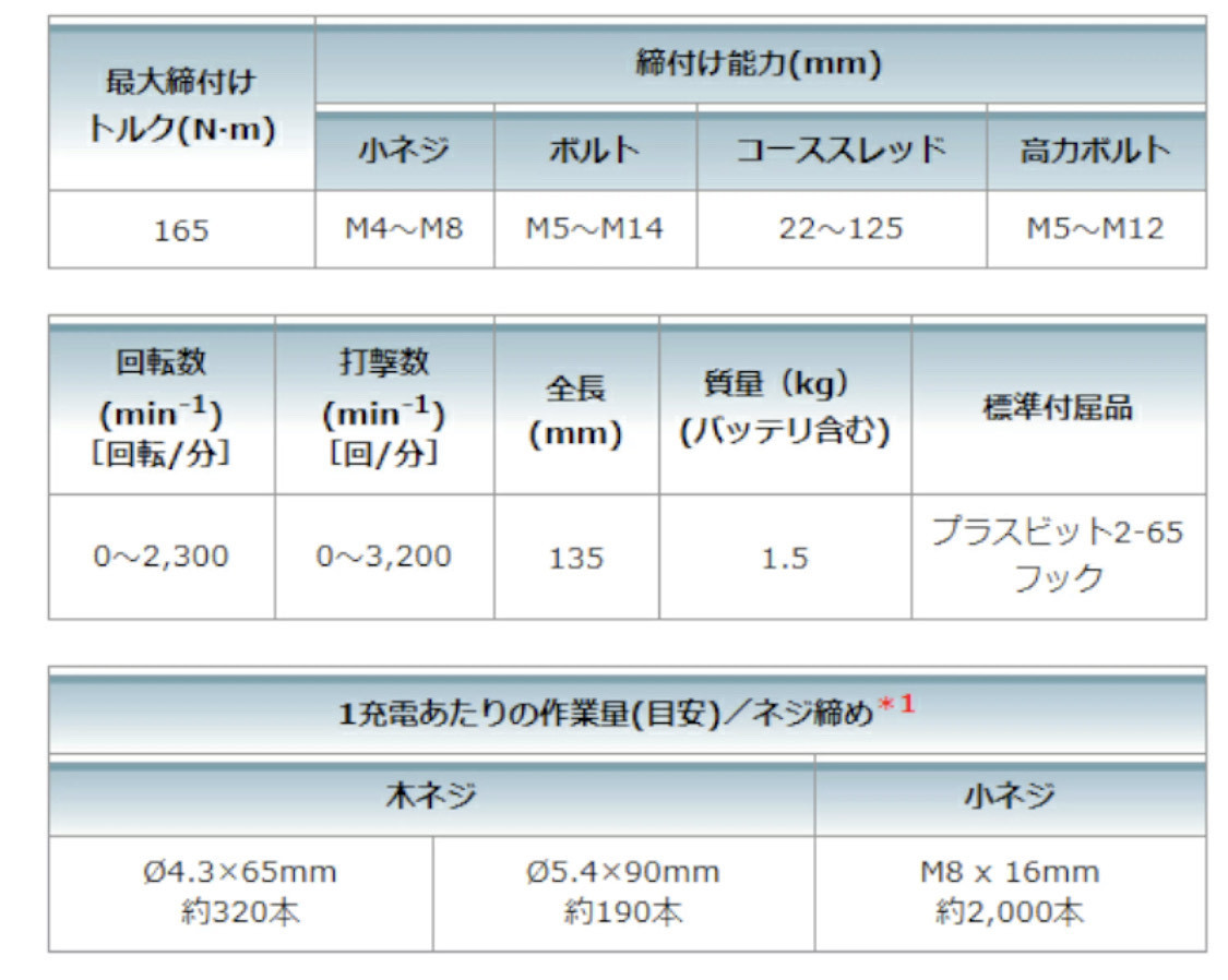 マキタ TD149DZL(ライム) 充電式インパクトドライバー 18V【TD149DZL本体+ケース】 (※バッテリ・充電器別売) コードレス_画像4