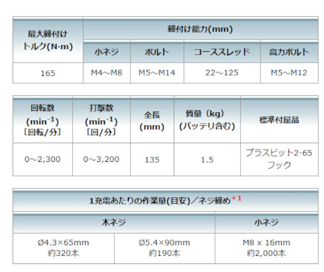 マキタ TD149DZW 充電式インパクトドライバー 18V【TD149DZW本体+ケース】 (※バッテリ・充電器別売) コードレス_画像4