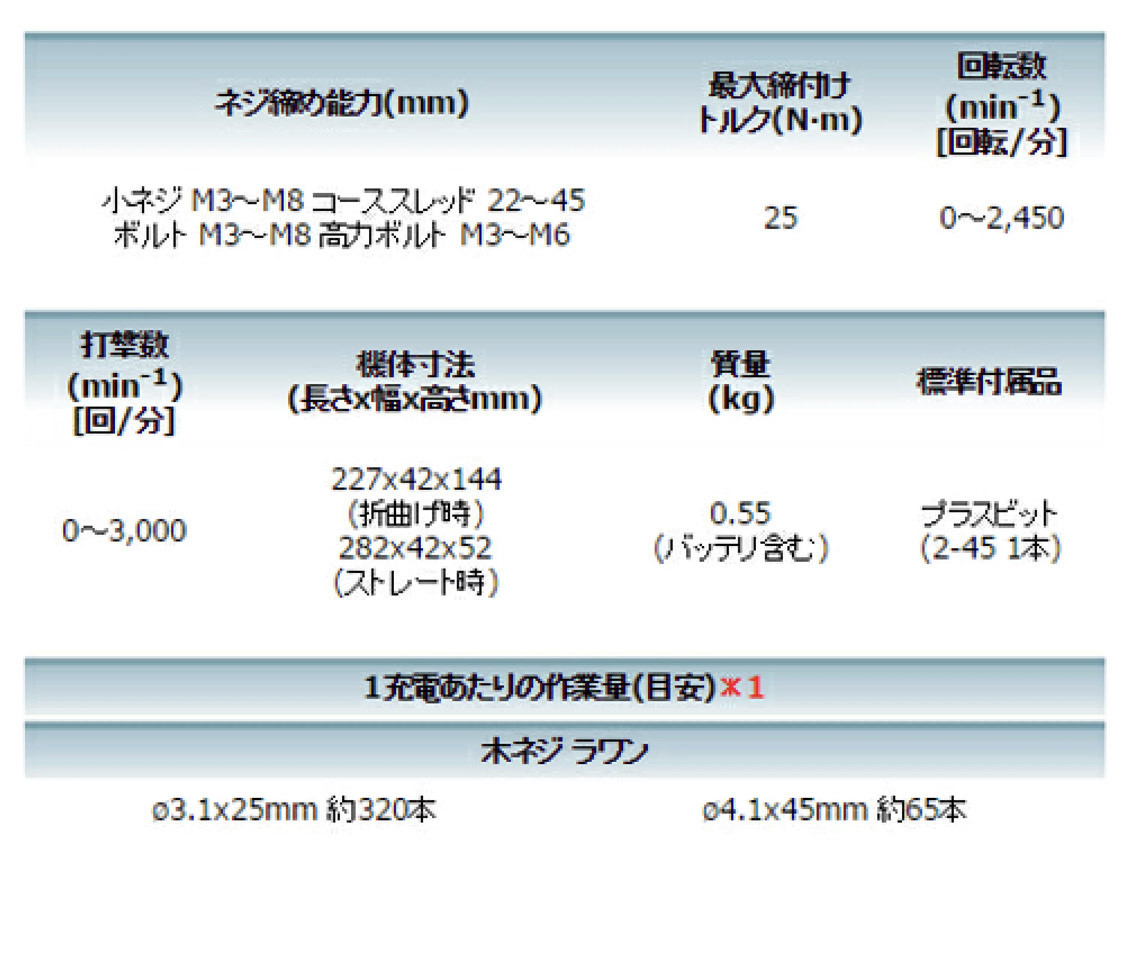 マキタ TD022DZW(白) 充電式ペンインパクトドライバ 7.2V (白)(※本体のみ・バッテリ・充電器別売) コードレス_画像4