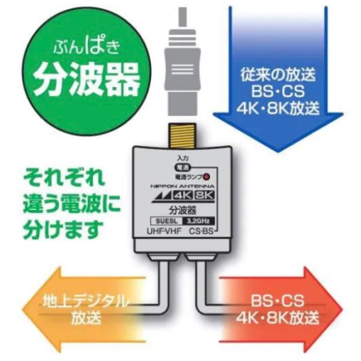 未使用 日本アンテナ ケーブル付分波器 地デジ BS放送 屋内用 4K8K
