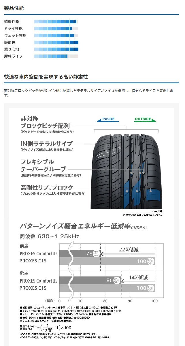 送料無料トーヨータイヤ TOYO TIRES PROXES Comfort2s プロクセス コンフォート ツー エス 215/50R17 95V XL 【4本セット 新品】_画像2