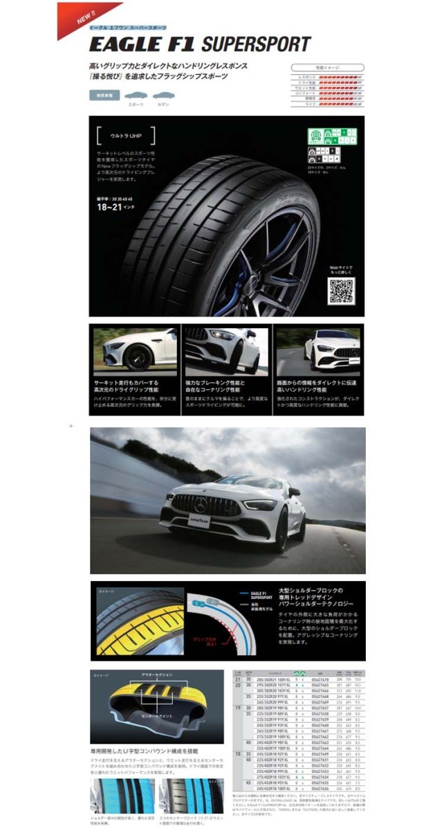 送料無料 グッドイヤー スポーツタイヤ GOODYEAR EAGLE F1 SUPERSPORT 305/30ZR20 103Y XL 【4本セット 新品】_画像2