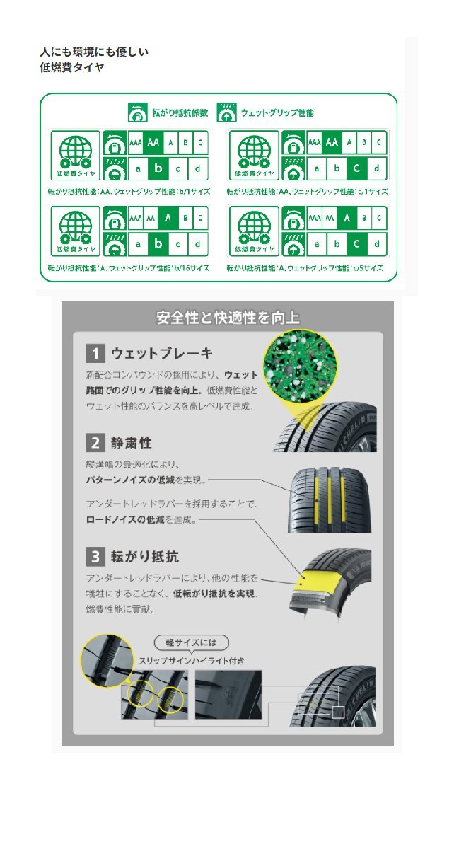 送料無料 ミシュラン 低燃費タイヤ MICHELIN ENERGY SAVER 4 エナジーセイバーフォー 155/65R14 79H XL TL 【4本セット 新品】_画像3