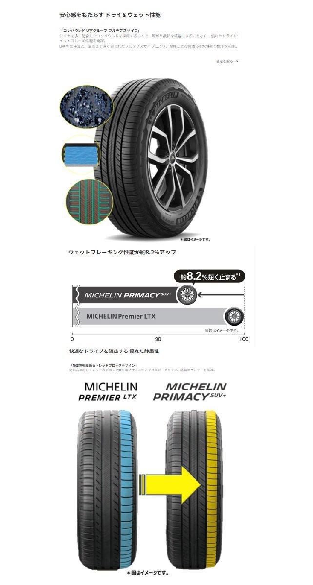 送料無料 ミシュラン コンフォートSUVタイヤ MICHELIN PRIMACY SUV+ プライマシー エスユーブイプラス 235/55R20 102V TL 【1本単品 新品】_画像2