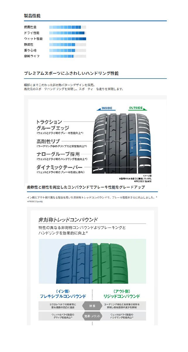 送料無料トーヨータイヤ プレミアムスポーツタイヤ TOYO TIRES PROXES Sport2 235/35ZR19 91Y XL 【2本セット 新品】_画像2