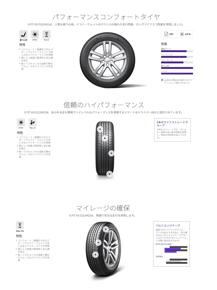 送料無料 ハンコック ラウフェン 夏 サマータイヤ HANKOOK LAUFENN G FIT AS-01 LH42 185/65R15 88H 【2本セット 新品】_画像2