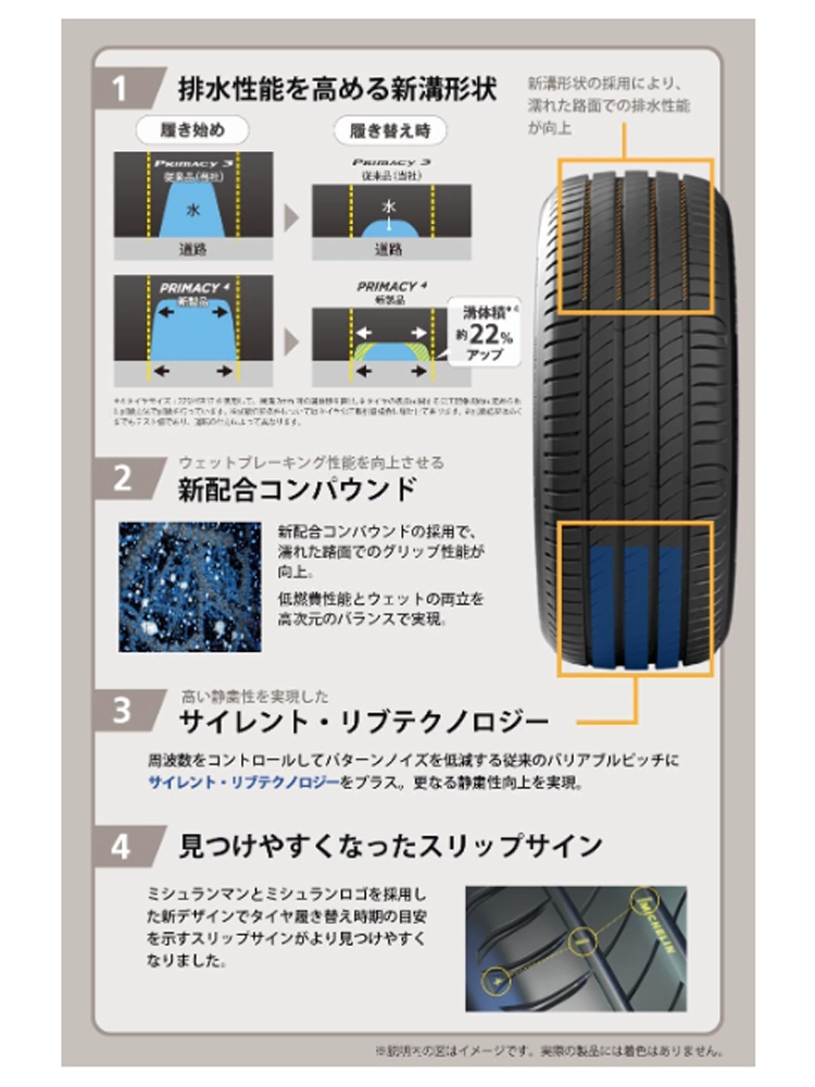 送料無料 ミシュラン プレミアムコンフォートタイヤ MICHELIN PRIMACY 4 プライマシーフォー 215/55R18 99V XL TL (S1) 【4本セット 新品】_画像3