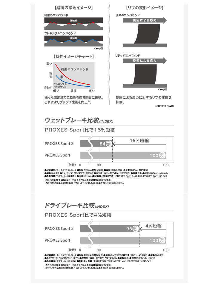 送料無料トーヨータイヤ プレミアムスポーツタイヤ TOYO TIRES PROXES Sport2 255/40 R19 100Y XL 【4本セット 新品】_画像3