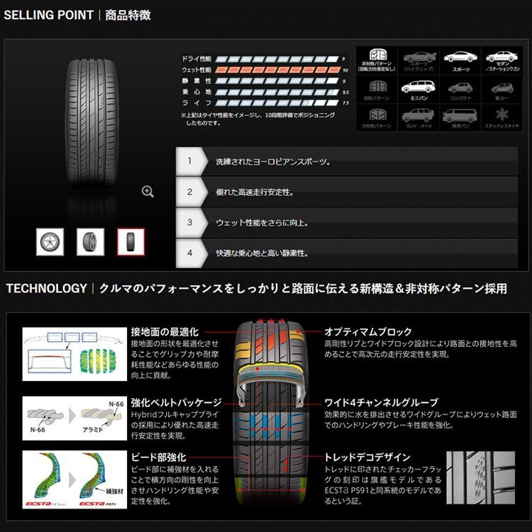 送料無料 クムホ タイヤ ヨーロピアンスポーツ タイヤ KUMHO TIRE ECSTA PS71 275/35R20 102Y XL 【4本セット 新品】_画像2