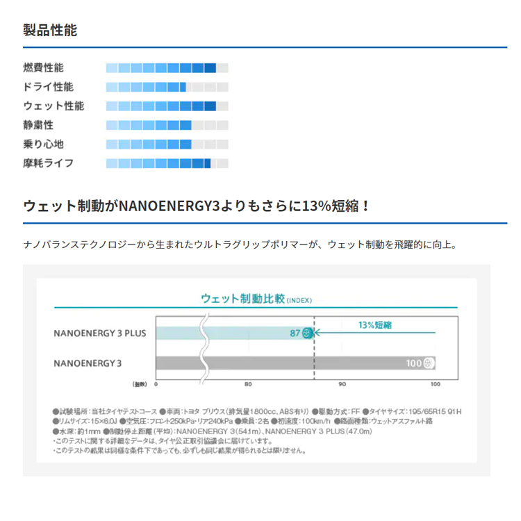 送料無料 トーヨータイヤ 低燃費タイヤ TOYO NANO ENERGY3 PLUS ナノエナジー スリー プラス 205/45R17 84W 【4本セット 新品】_画像2