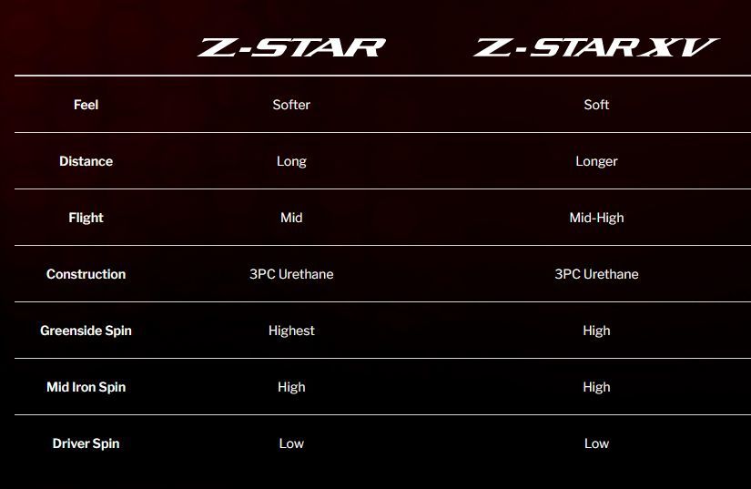 US仕様 2023年 SRIXON Z-Star ホワイト 2箱 24球 2ダース ボール スリクソン ダンロップ DUNLOP 3ピース ゴルフボール Zスター_画像4