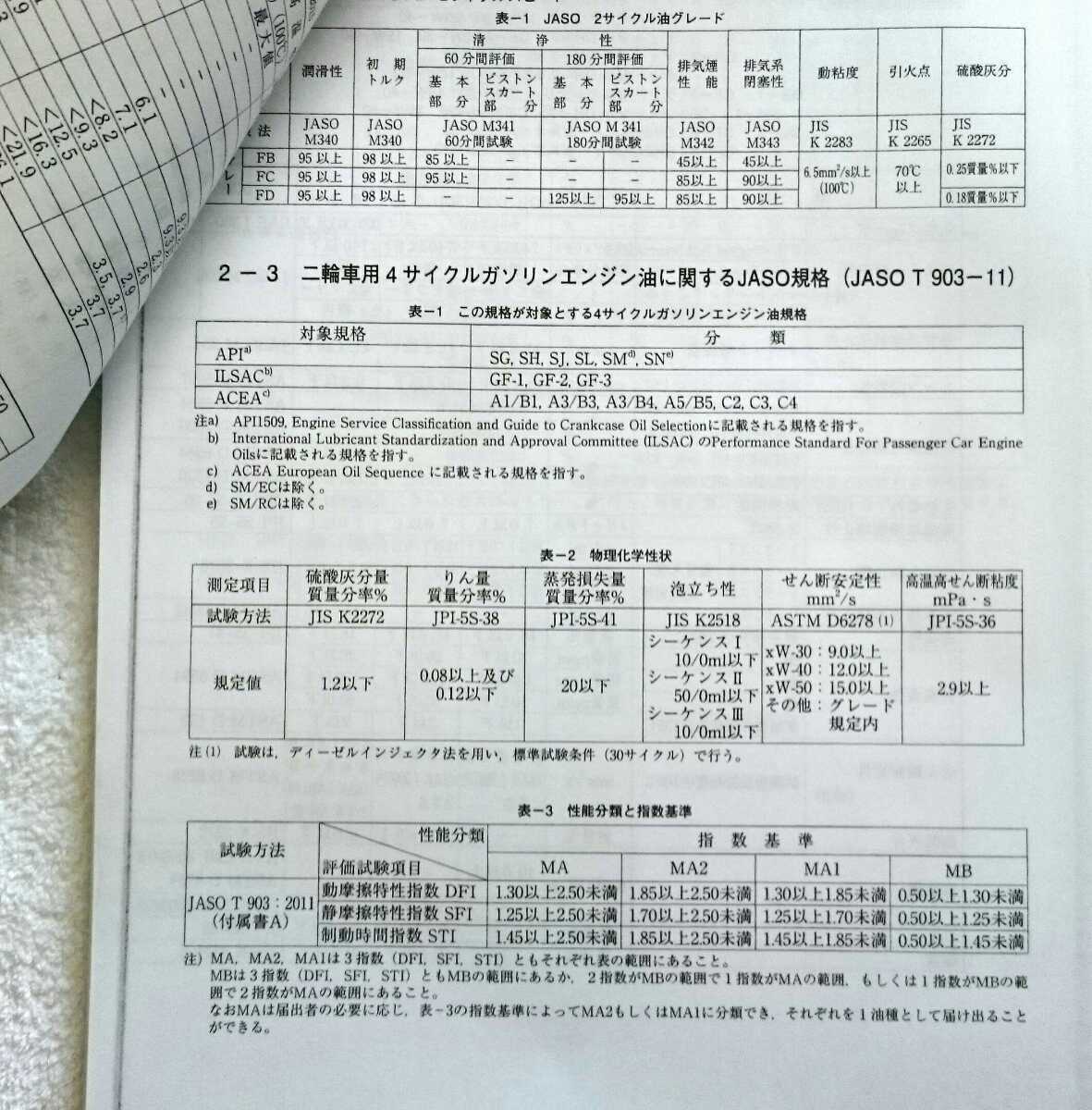  not for sale lubrication oil classified by manufacturer conform table ( oil *OIL* exchange * conform table )* grease classified by manufacturer brand calculating table work maintenance manual 