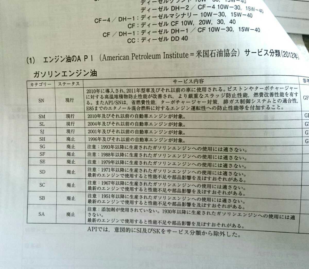  not for sale lubrication oil classified by manufacturer conform table ( oil *OIL* exchange * conform table )* grease classified by manufacturer brand calculating table work maintenance manual 