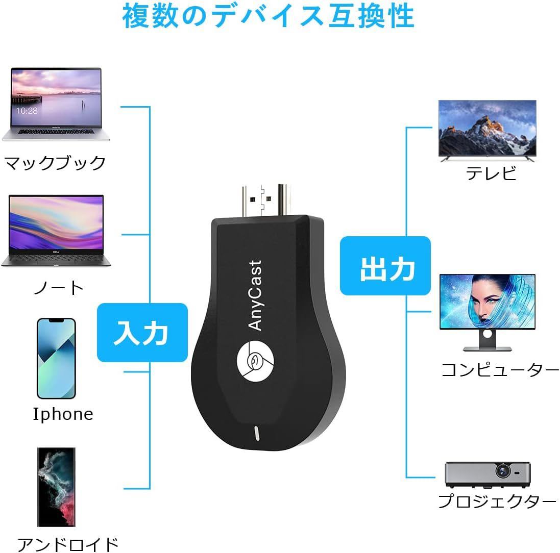 HDMIミラーキャスト4K HD1080P iphoneの動画 Android　hdmi 変換 ケーブル 動画転送 【Android＆iOS＆iphone＆Windows＆MAC OS対応】_画像4