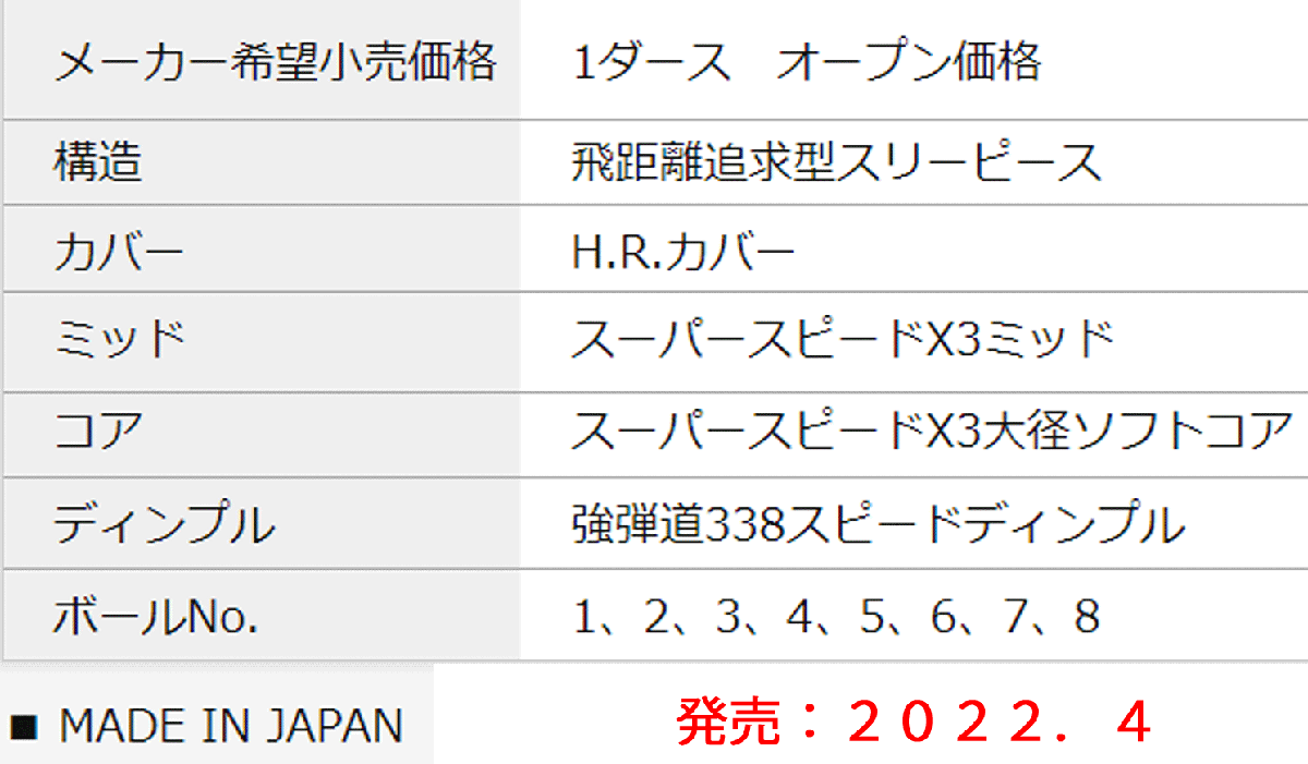 新品■ダンロップ■2022.4■スリクソン X3■SRIXON X3■イエロー■５ダース■とにかく飛ばしたいゴルファーへ■正規品_画像4