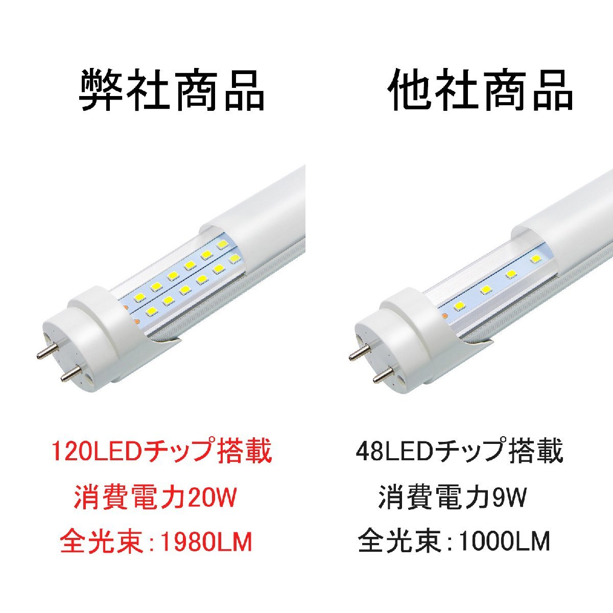 改良品 LED蛍光灯 20W形 58-60cm 直管 アルミヒートシンク　従来比２倍以上UP 昼光　昼白 直管LEDランプ LED蛍光灯 10本 20型_画像3