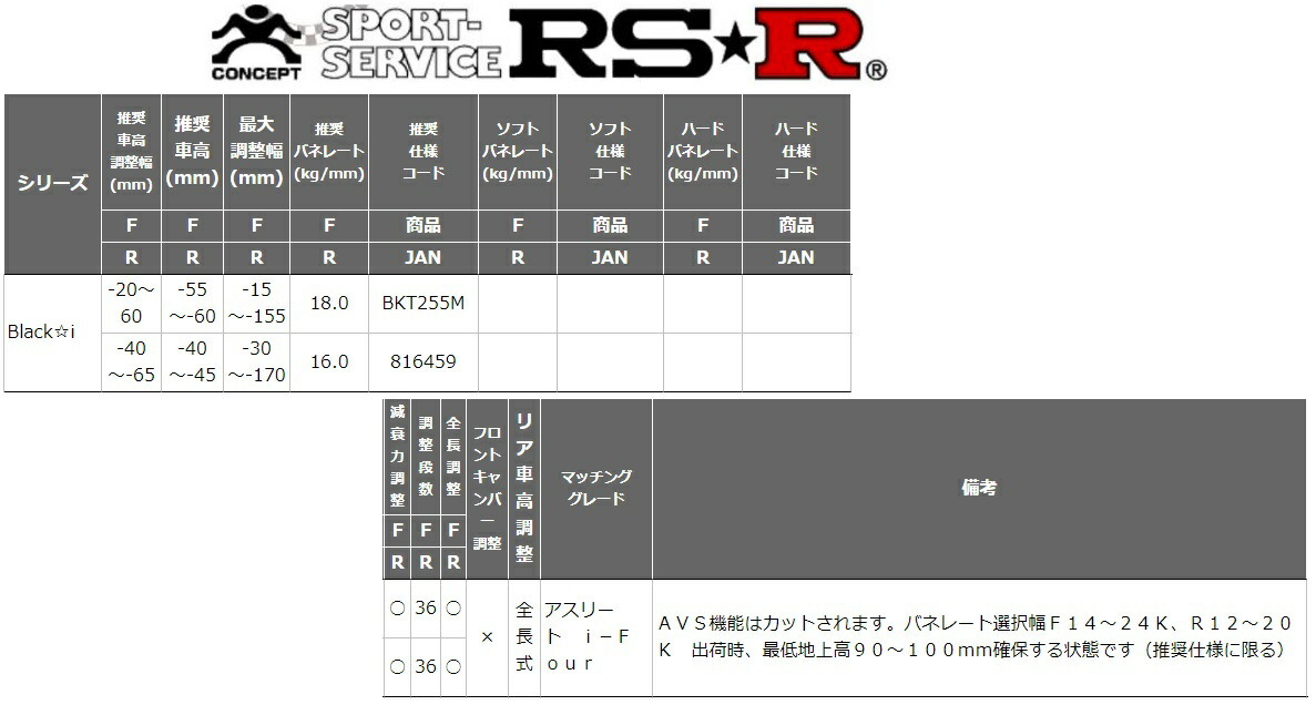 RSR クラウン GRS181 車高調 リア車高調整:全長式 BKT255M RS-R Black-i ブラックi_画像2