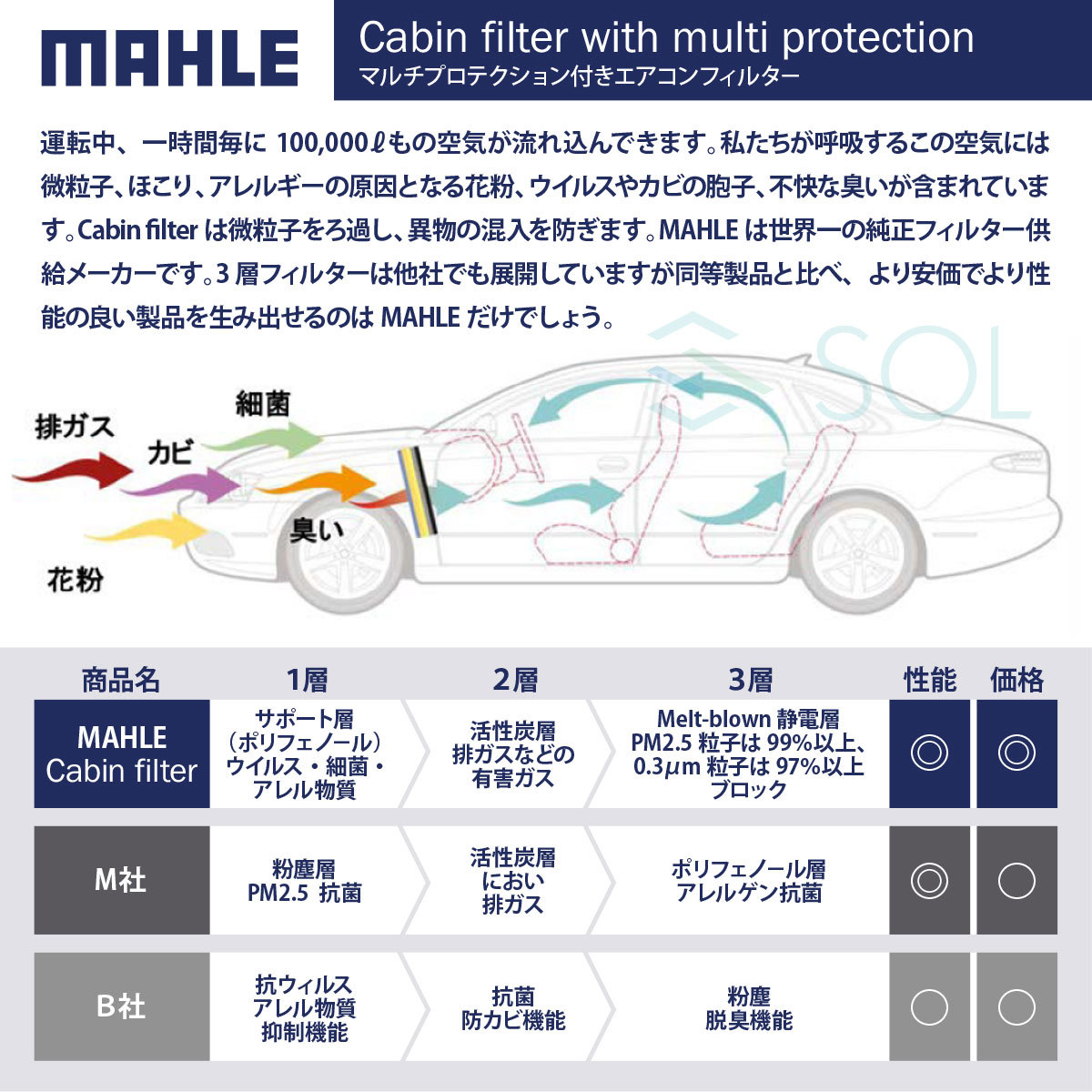 MAHLE エアコンフィルタ－ トヨタ 3層 消臭 抗菌 C-HR RAV4 カローラ カムリ NGX10 NGX50 AXVH70 AXVH75 MXAA52 MXAA54 MZEA17 NRE210_画像6